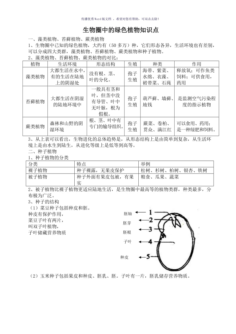 生物圈中的绿色植物知识点(一)Word版.doc_第1页