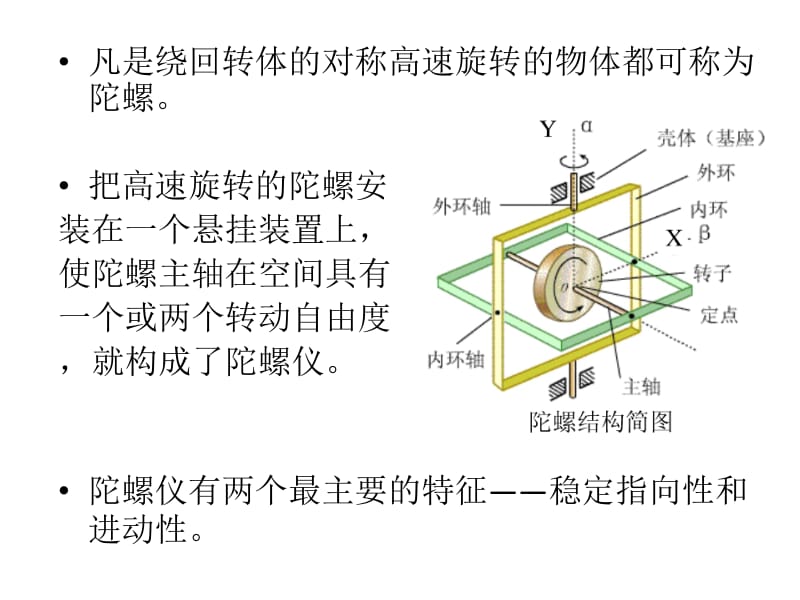 陀螺仪原理.ppt_第2页