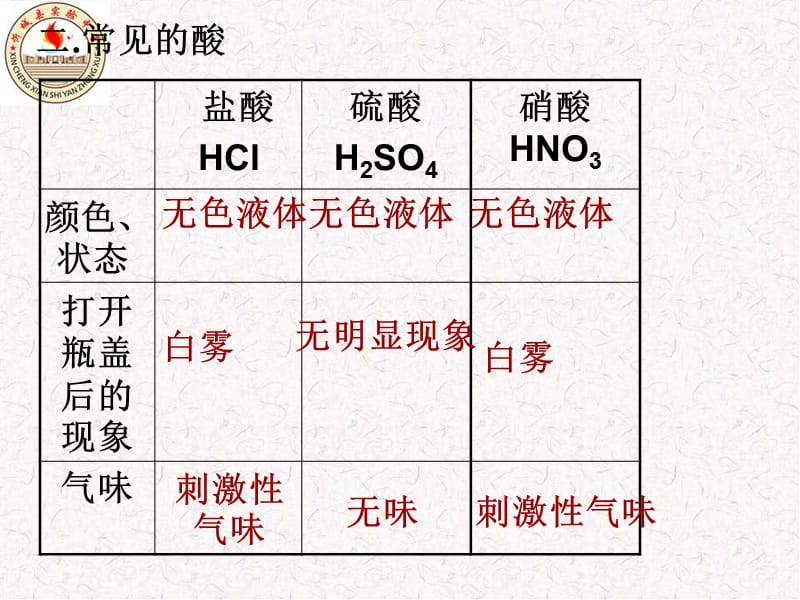 82常见的酸和碱1.ppt_第3页