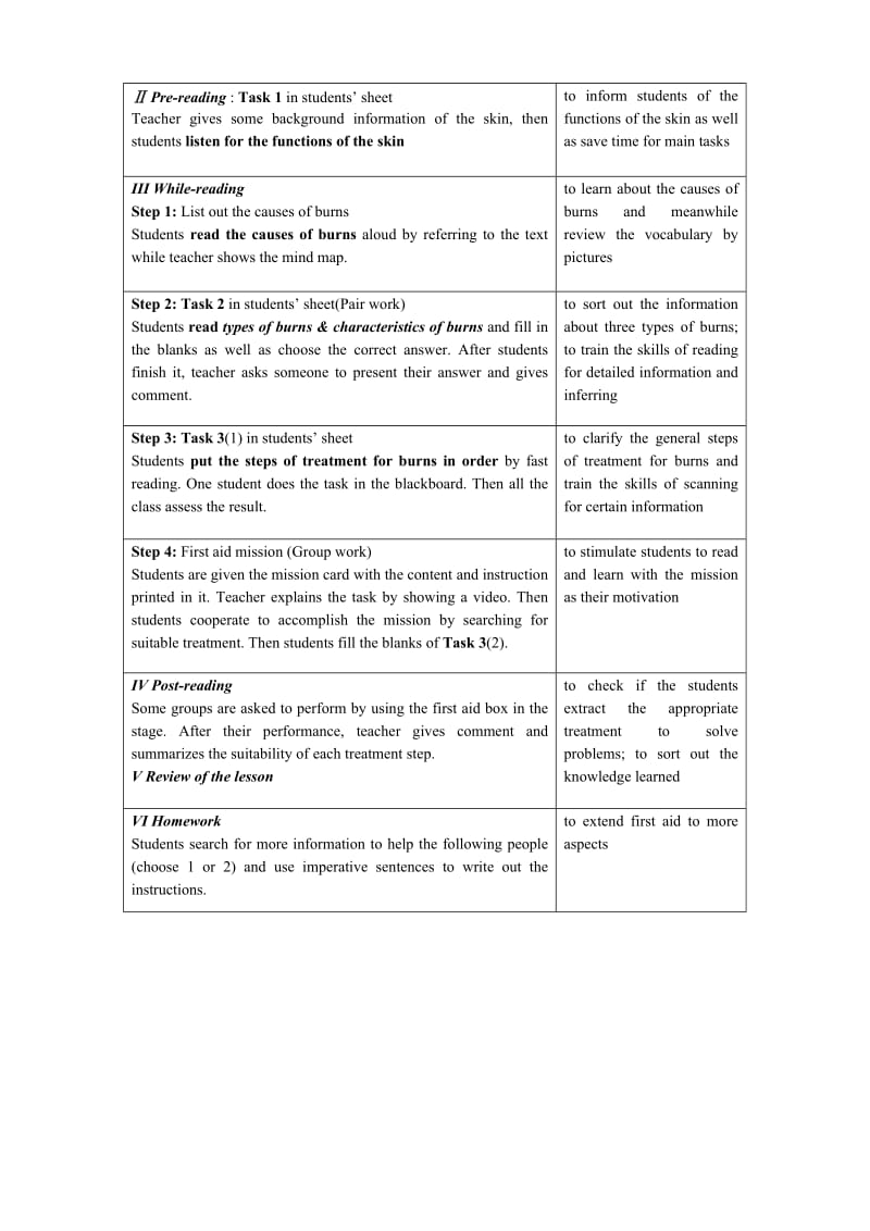 Module 5 Unit 5 First Aid.doc_第2页