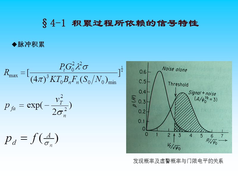 雷达脉冲积累2013_1119.ppt_第2页