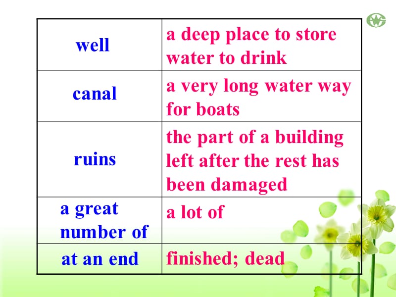 Learningaboutlanguage.ppt_第3页