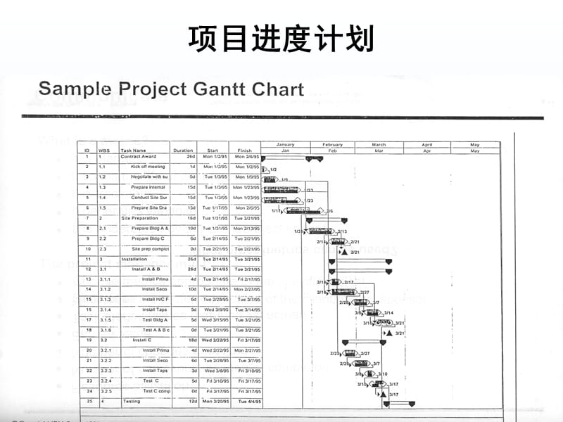 软件项目管理案例教程(第2版)_韩万江_3.ppt_第2页