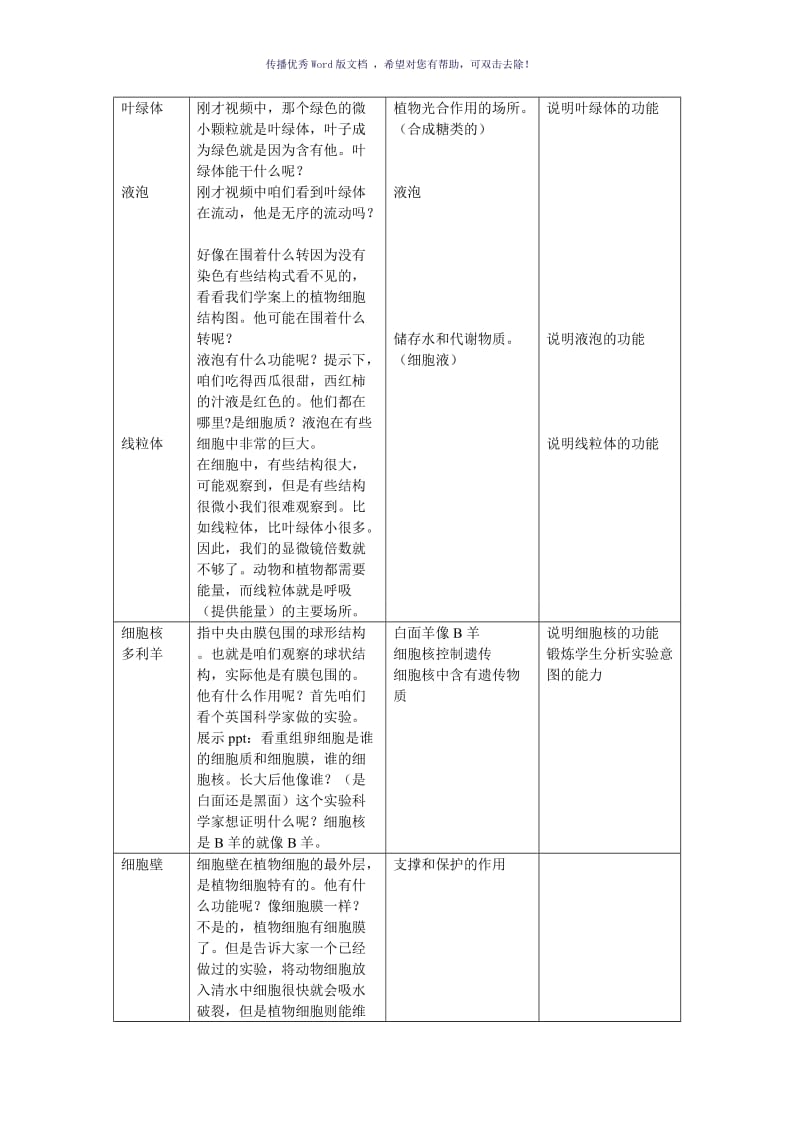 细胞的结构与功能教案Word版.doc_第2页