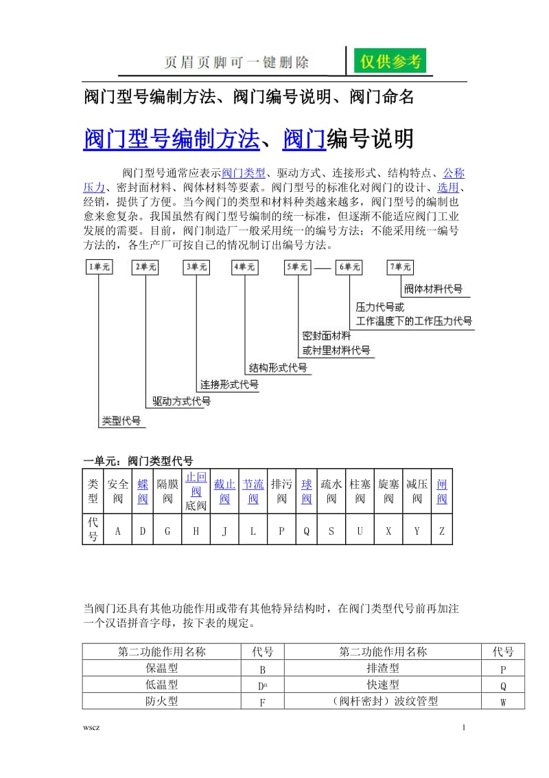 国标-阀门规格及型号[一类优选].doc_第1页