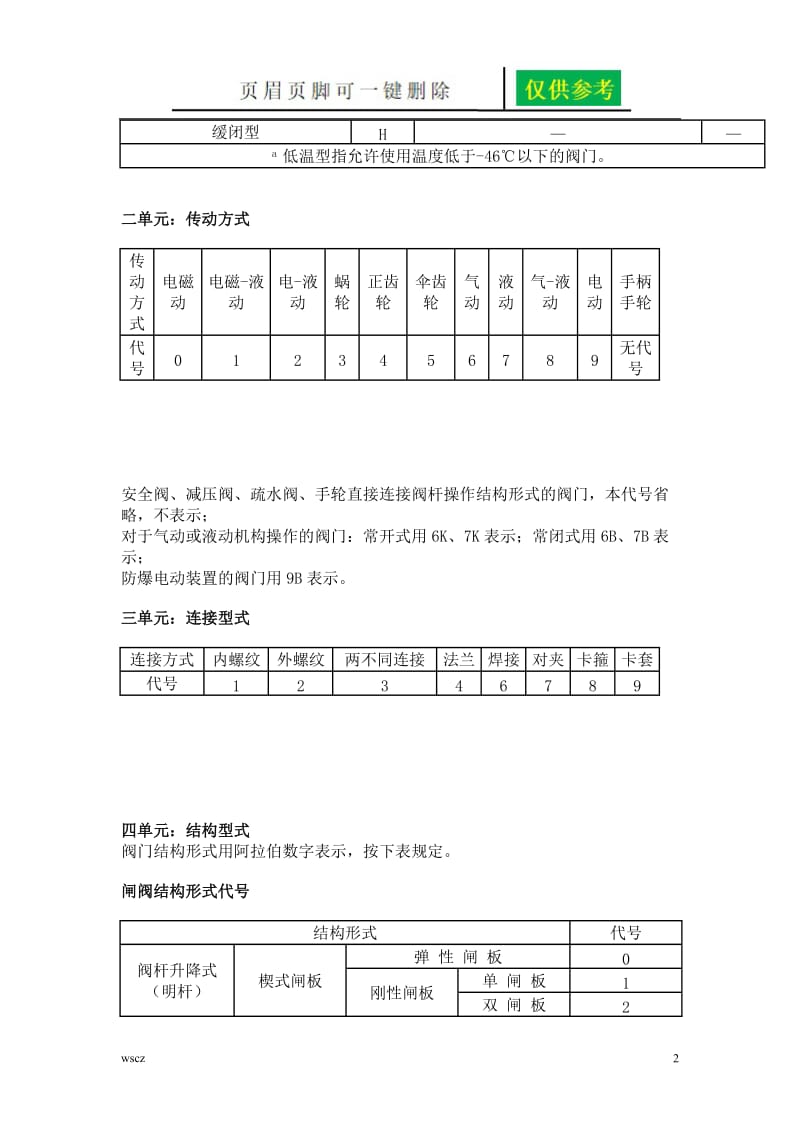 国标-阀门规格及型号[一类优选].doc_第2页