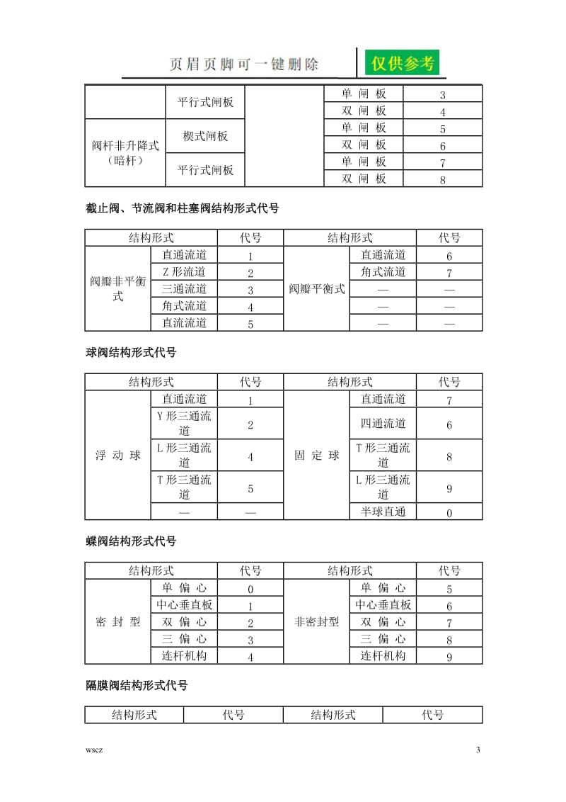 国标-阀门规格及型号[一类优选].doc_第3页