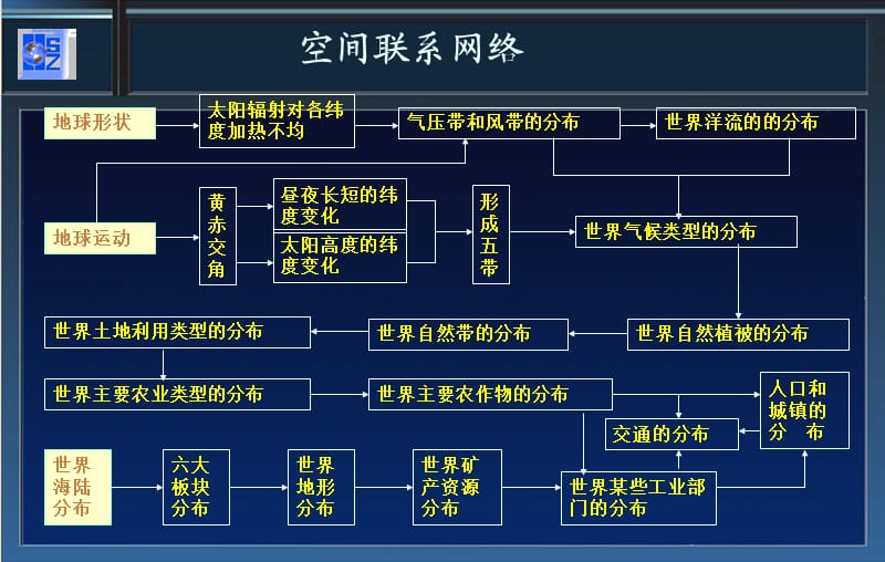 高三地理十大专题复习.ppt_第2页