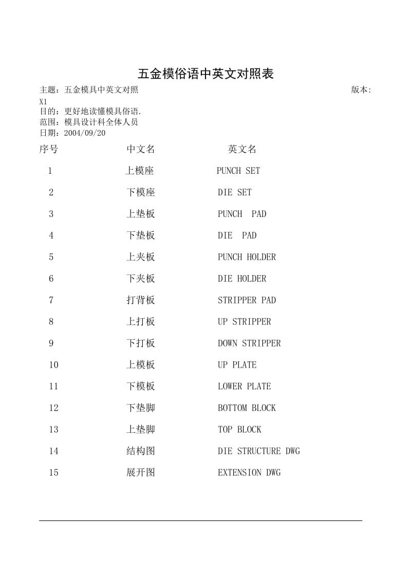 金模俗语中英文对照表（Word）.doc_第1页