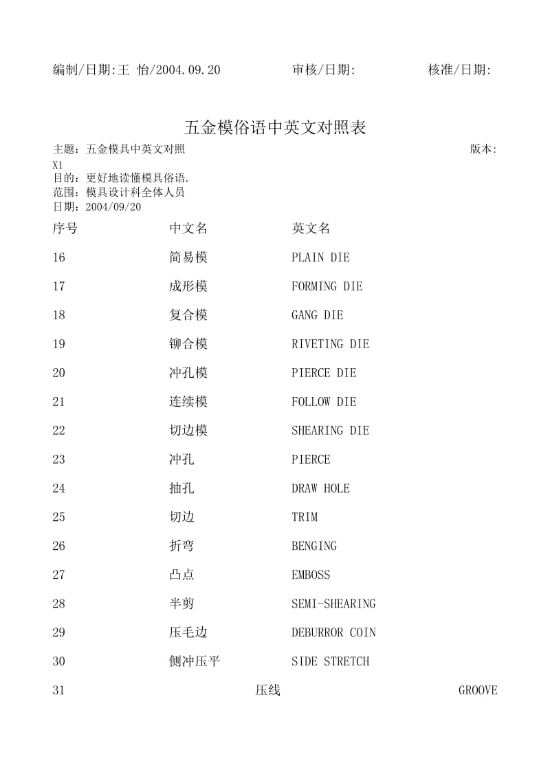 金模俗语中英文对照表（Word）.doc_第2页