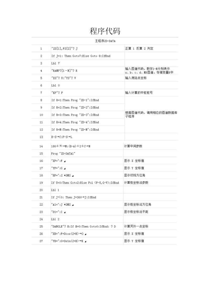 CASIOfx-5800P计算与道路坐标放样计算Word.doc_第2页