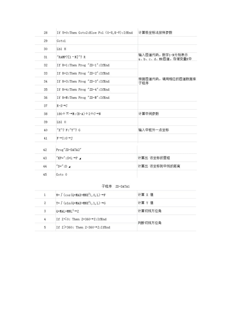 CASIOfx-5800P计算与道路坐标放样计算Word.doc_第3页