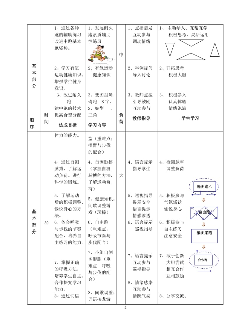 体育与健康课程八年级耐久跑体育课教案.doc_第2页