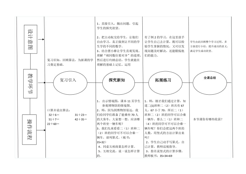 2016春城关镇上才小学EEPO教学设计表第7单元.doc_第2页