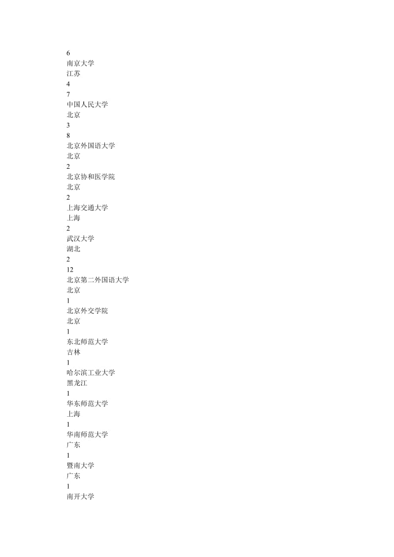 中国高考状元职业状况调查报告[优选稿].doc_第3页