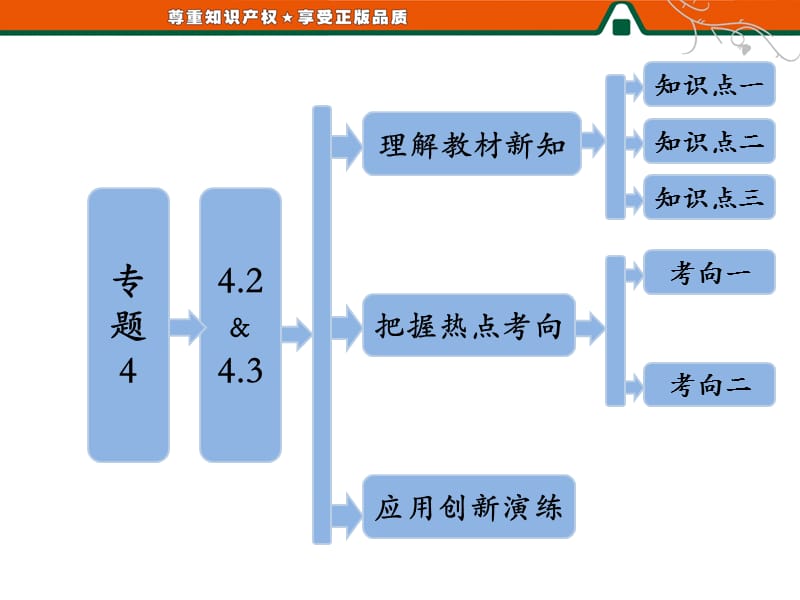 专题442&43关注生物技术的伦理问题禁止生物武器.ppt_第1页