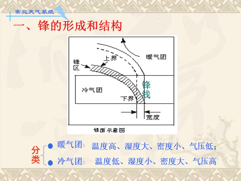 高中地理必修一地球上的大气.ppt_第3页