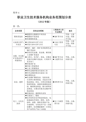 职业卫生技术服务机构业务范围划分表（Word）.doc