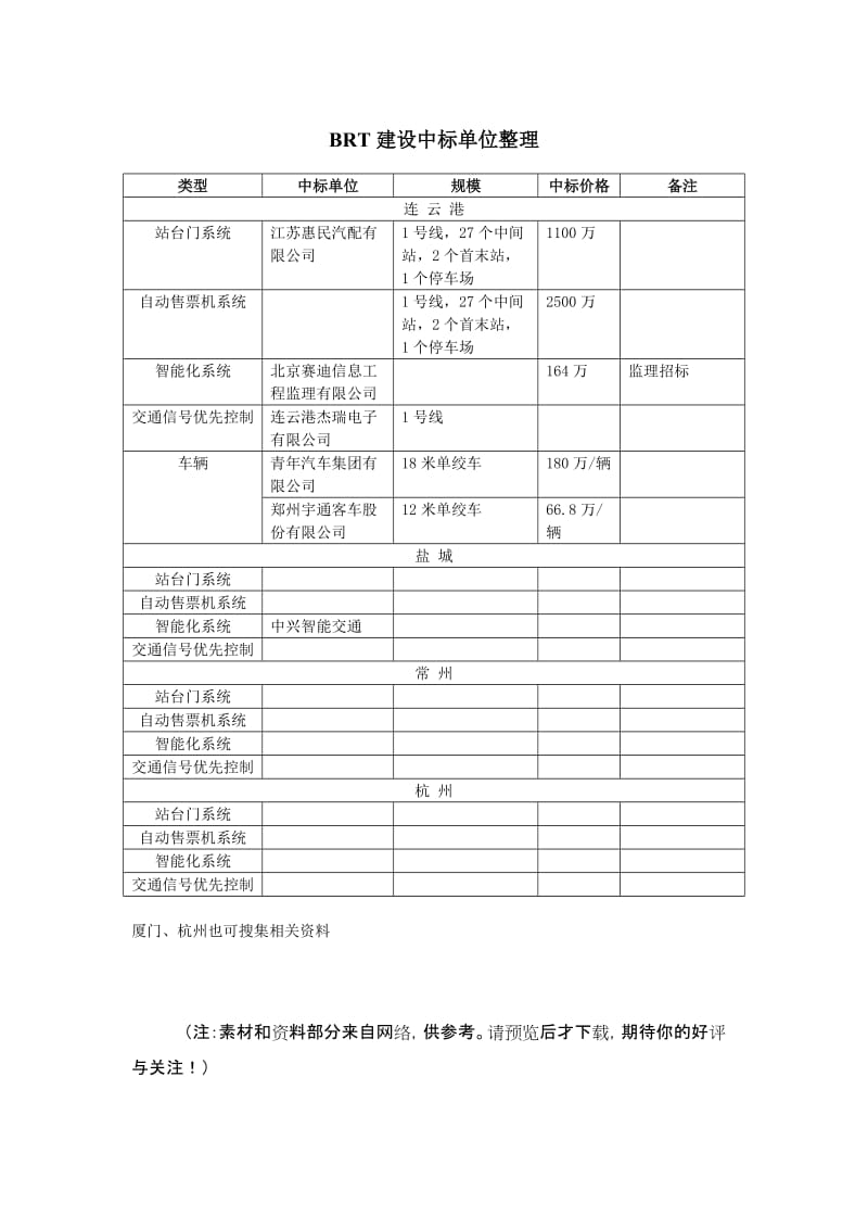 BRT建设中标单位整理Word.doc_第1页