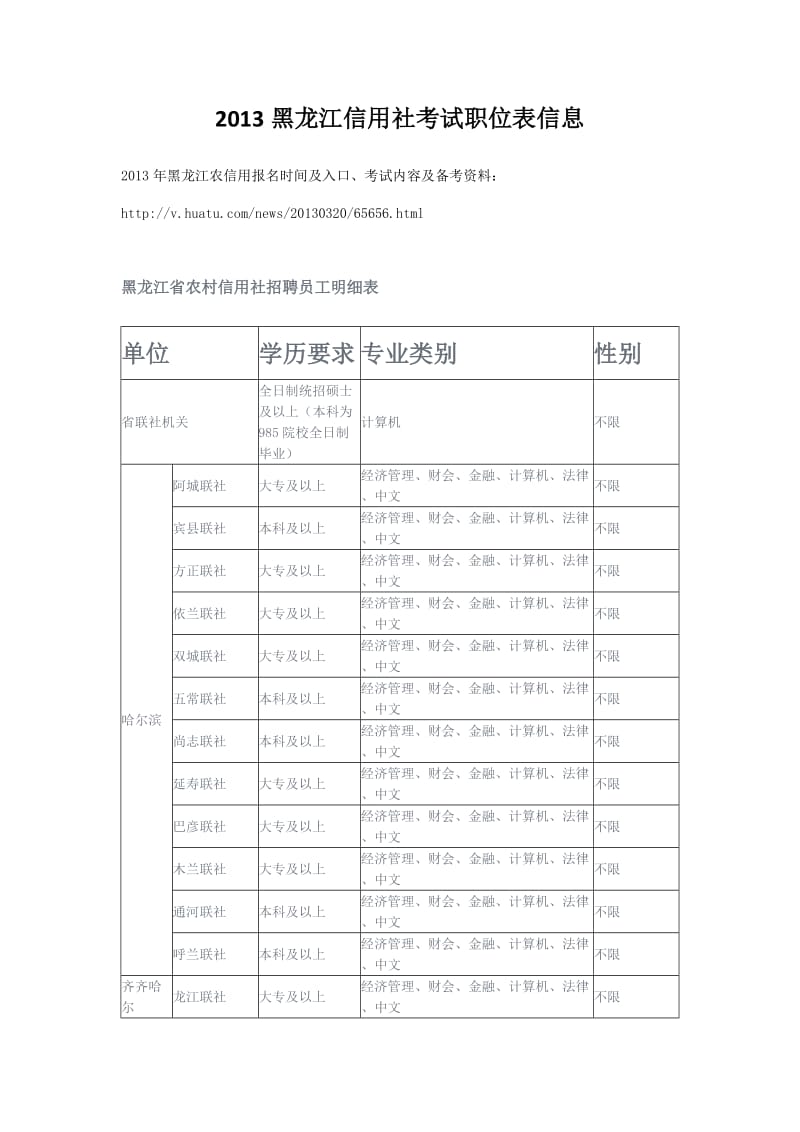 黑龙江信用社考试职位表信息（Word）.doc_第1页