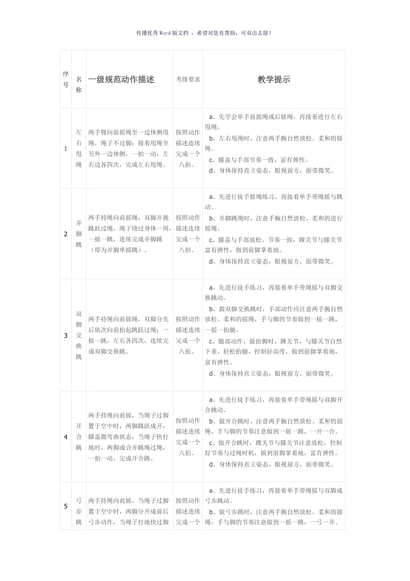 花样跳绳校本教材Word版.doc_第1页