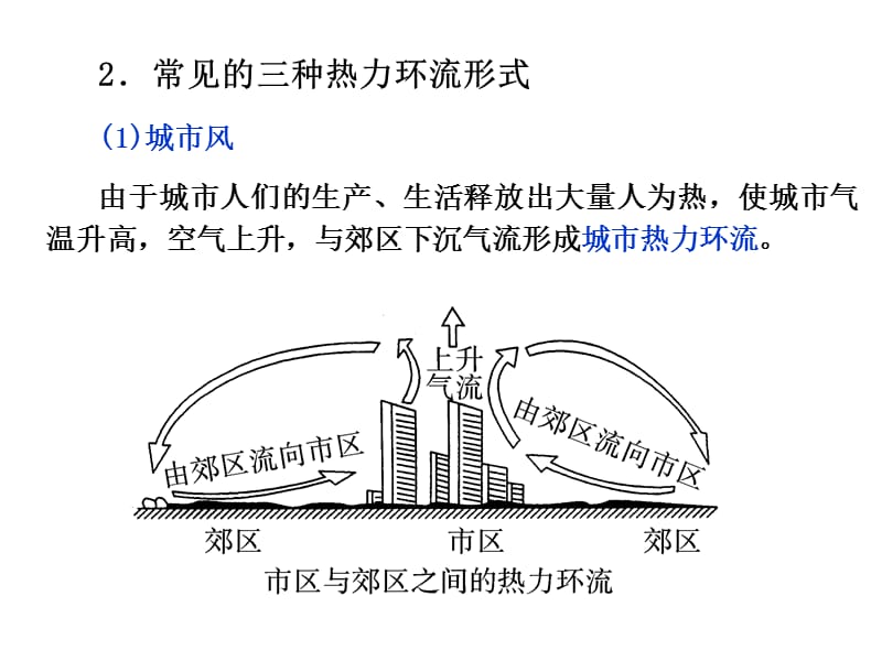 高三地理气候专题.ppt_第3页