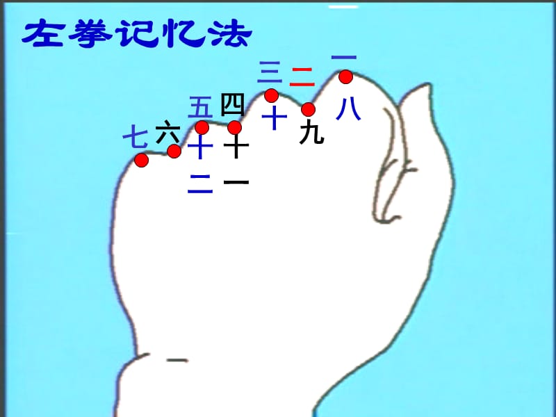 人教版三年级下册《年月日》修改版.ppt_第3页