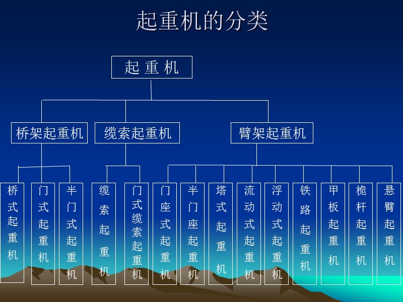 起重机分类简介.ppt_第2页