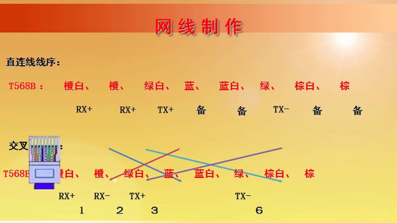 消防通信员培训PPT课件.ppt_第2页