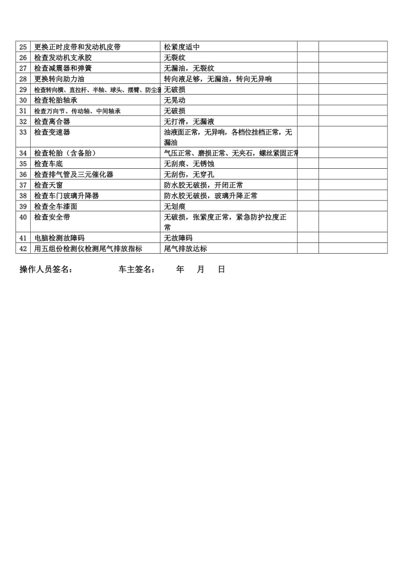 车辆二养护操作记录表（Word）.doc_第2页