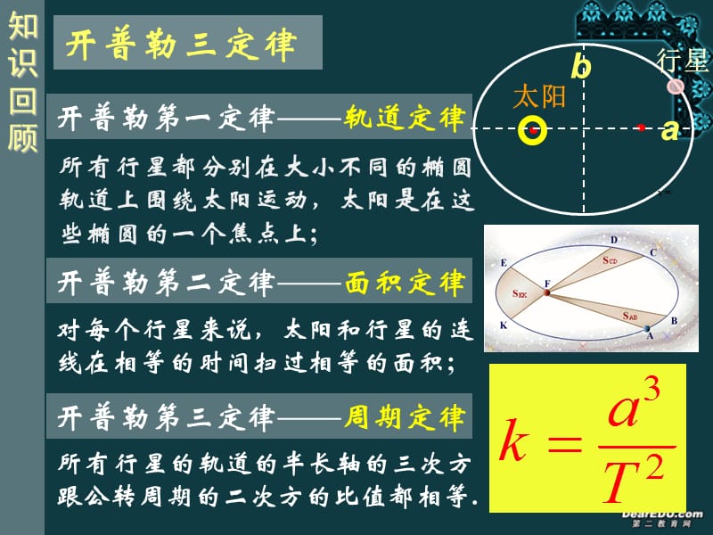 高一物理必修二6.2太阳与行星间的引力(课件).ppt_第1页