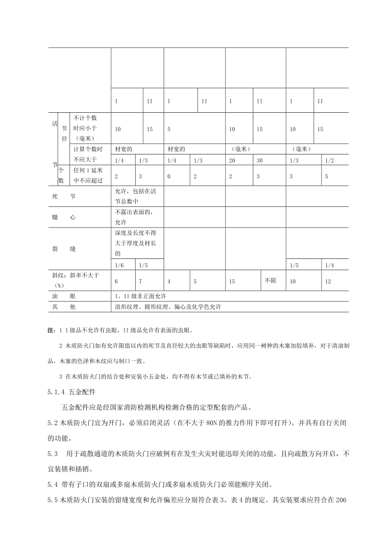 GB14101—93木质防火门通用技术条Word.doc_第3页