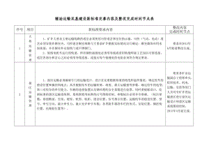 辅助运输双基建设新标准完善内容及整改完成时间节点表（Word）.doc