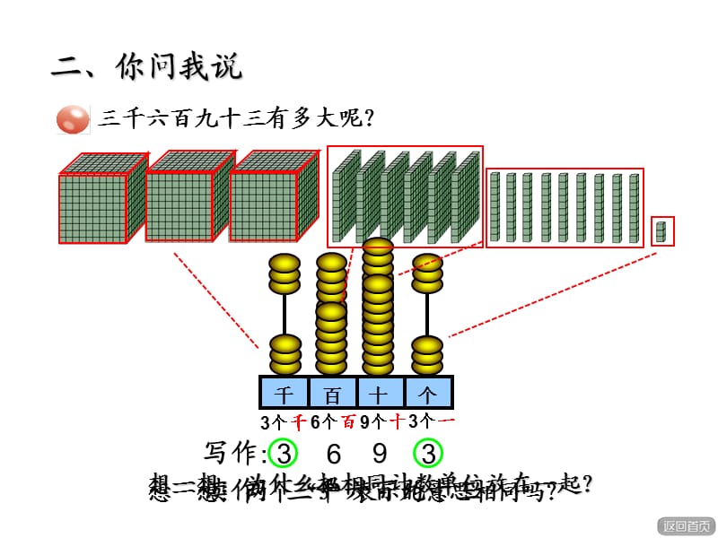 青岛版二下万以内数的认识_.ppt_第3页