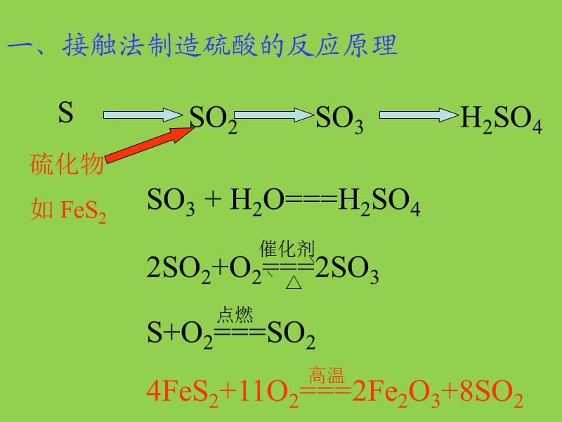 高三化学硫酸的工业制法--总结.ppt_第2页