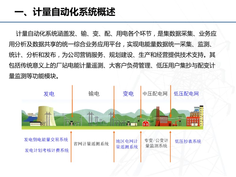 计量自动化系统介绍.ppt_第3页