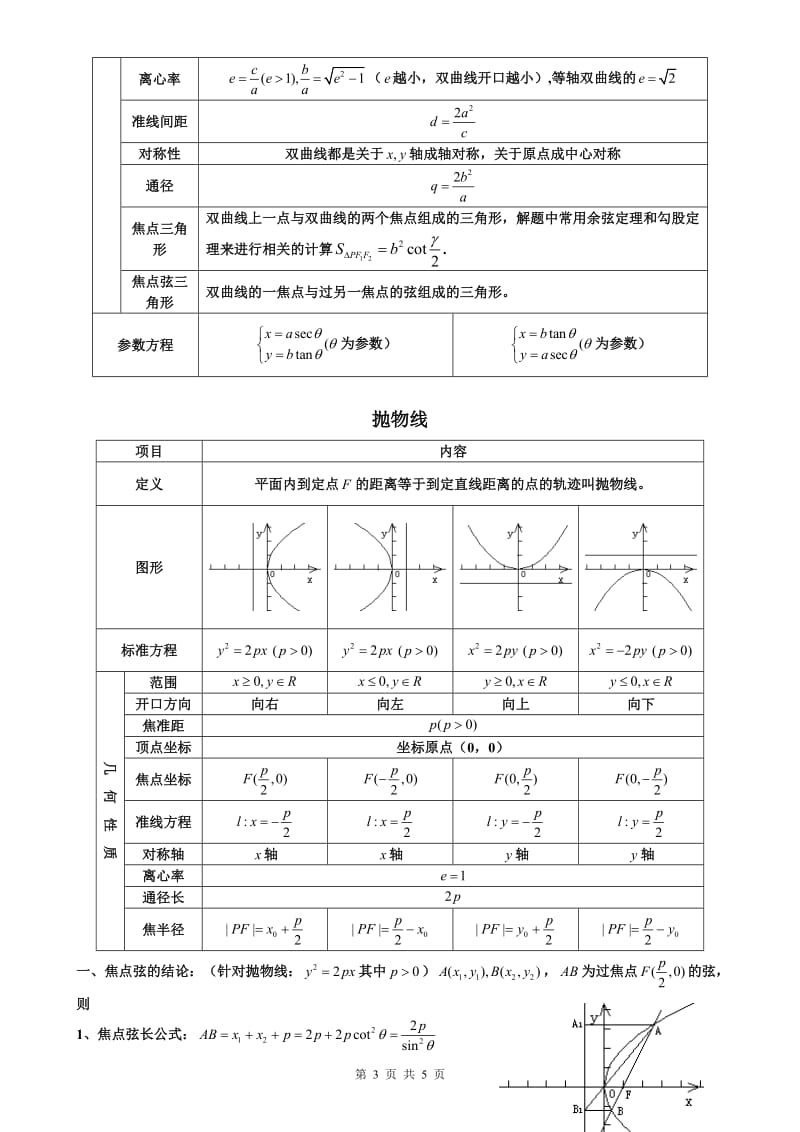 圆锥曲线知识总结.doc_第3页