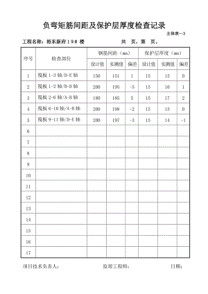 负弯矩筋间距及保护层厚度检查记录（Word）.doc