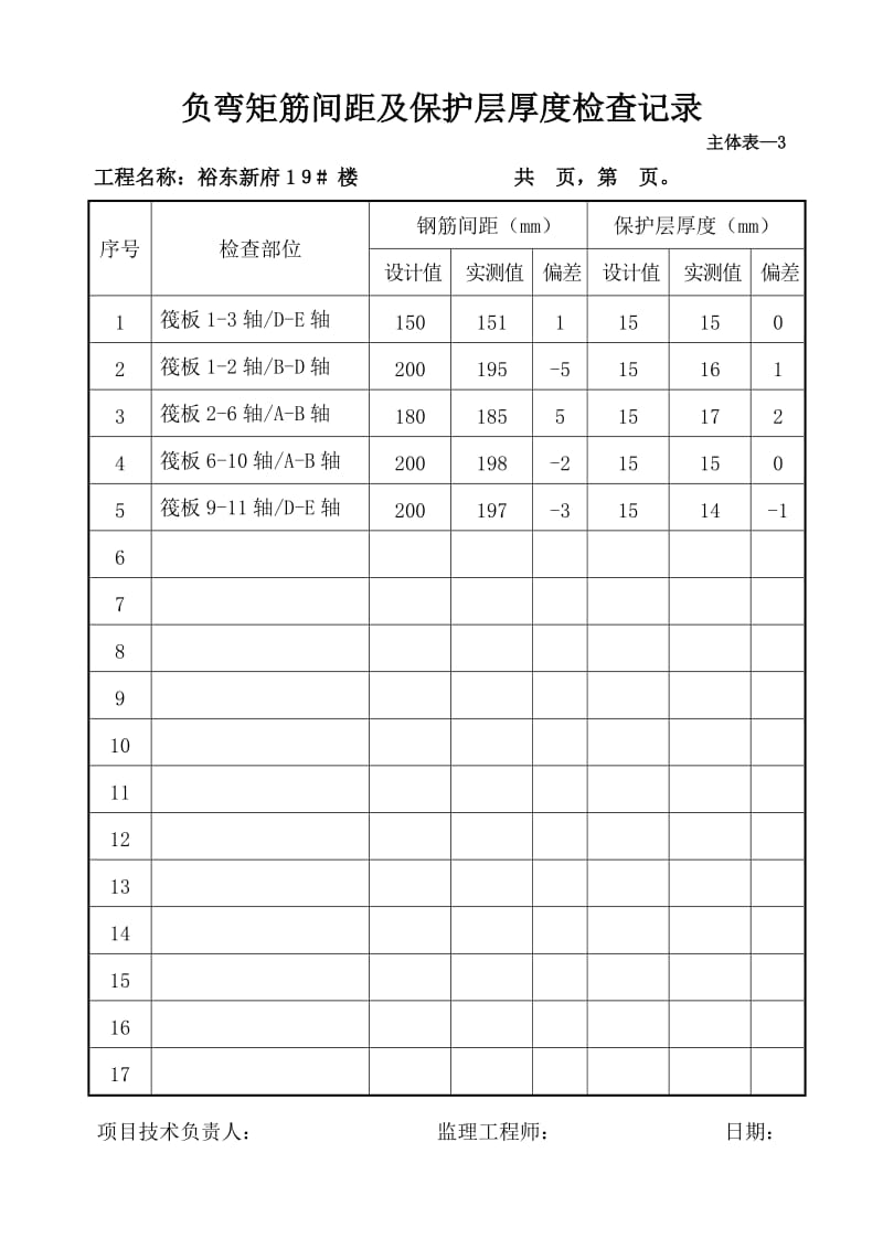 负弯矩筋间距及保护层厚度检查记录（Word）.doc_第1页