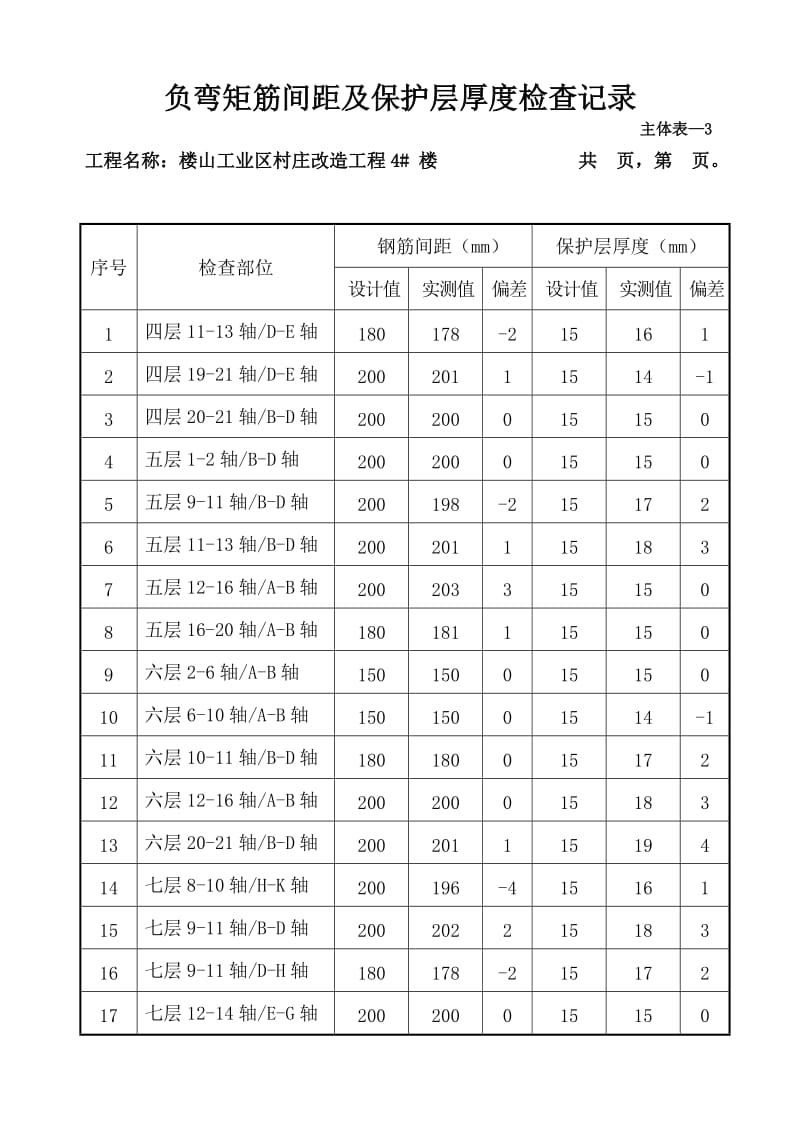 负弯矩筋间距及保护层厚度检查记录（Word）.doc_第2页