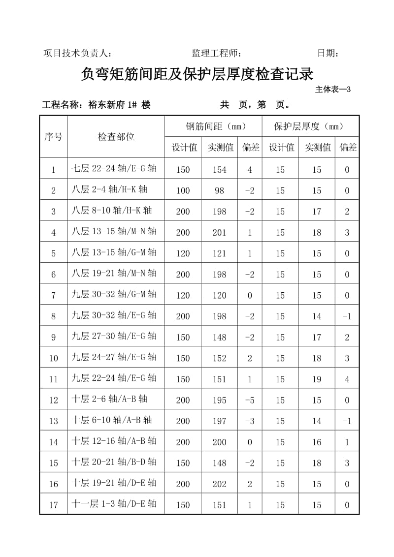 负弯矩筋间距及保护层厚度检查记录（Word）.doc_第3页