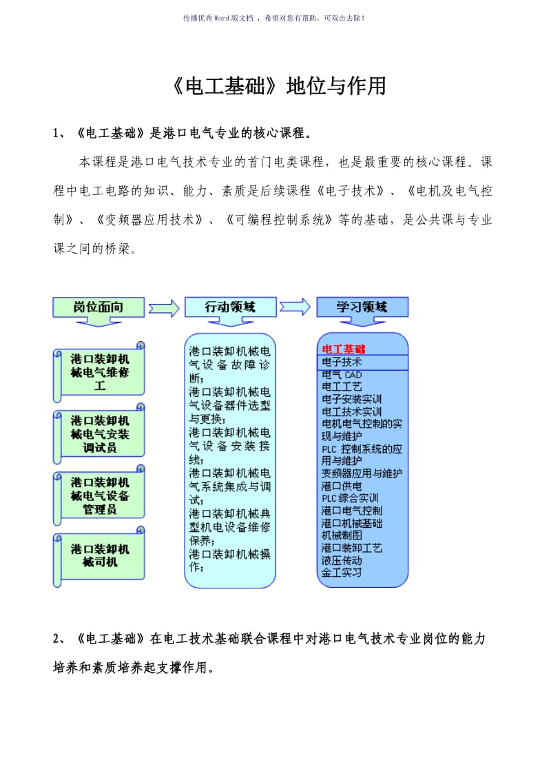 课程地位与作用Word版.doc_第1页