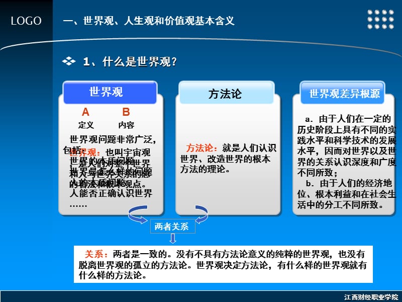 “三观”教育(1)PPT课件.ppt_第3页