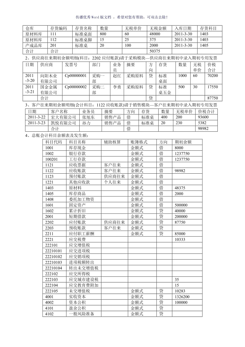 用友T3操作上机试题Word版.doc_第2页