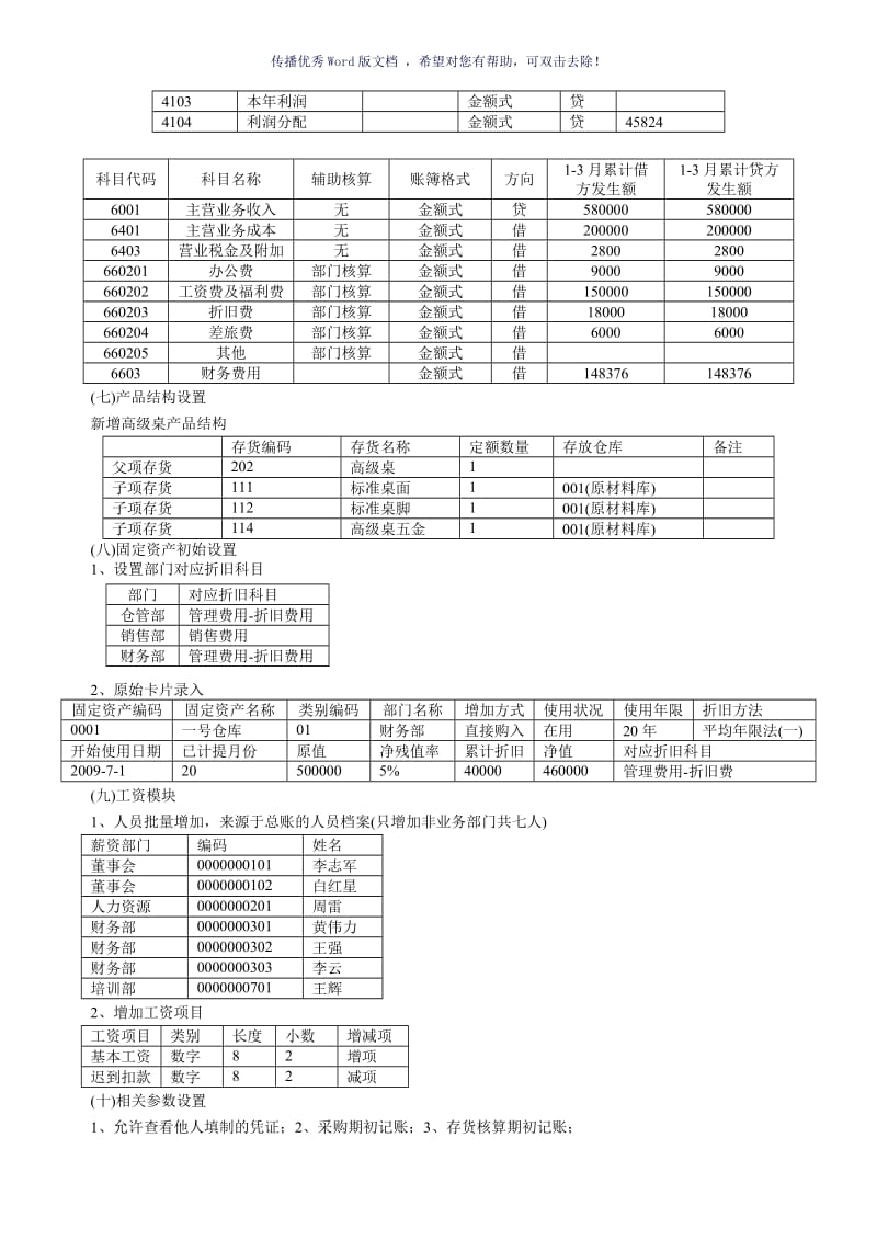 用友T3操作上机试题Word版.doc_第3页