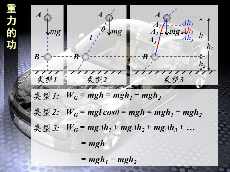 高一物理必修二重力势能.ppt_第3页