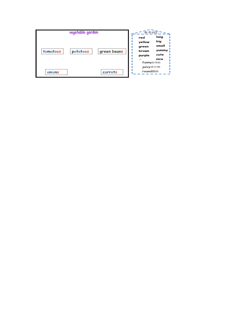 PEP Unit 4 A Let‘s learn.doc_第3页