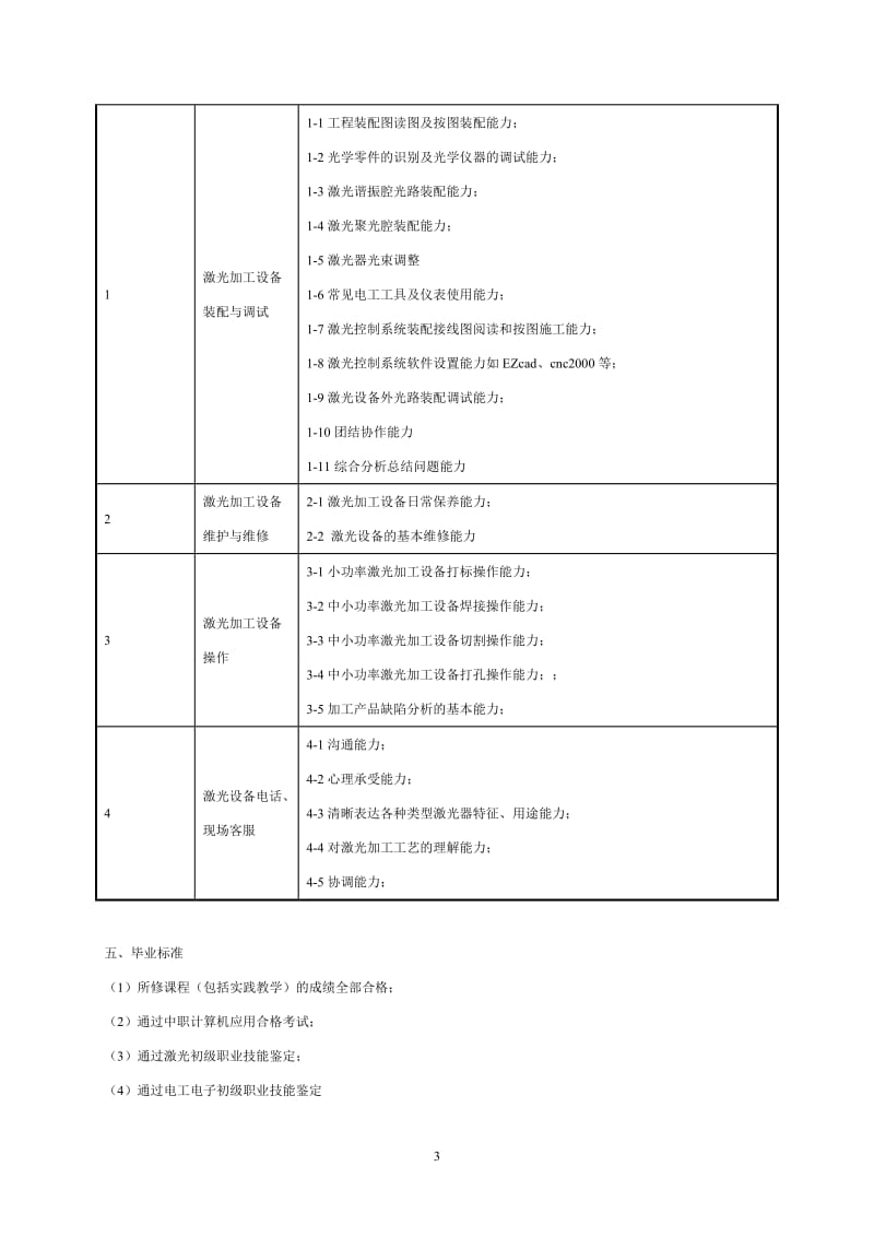 中职激光加工技术专业教学大纲.doc_第3页