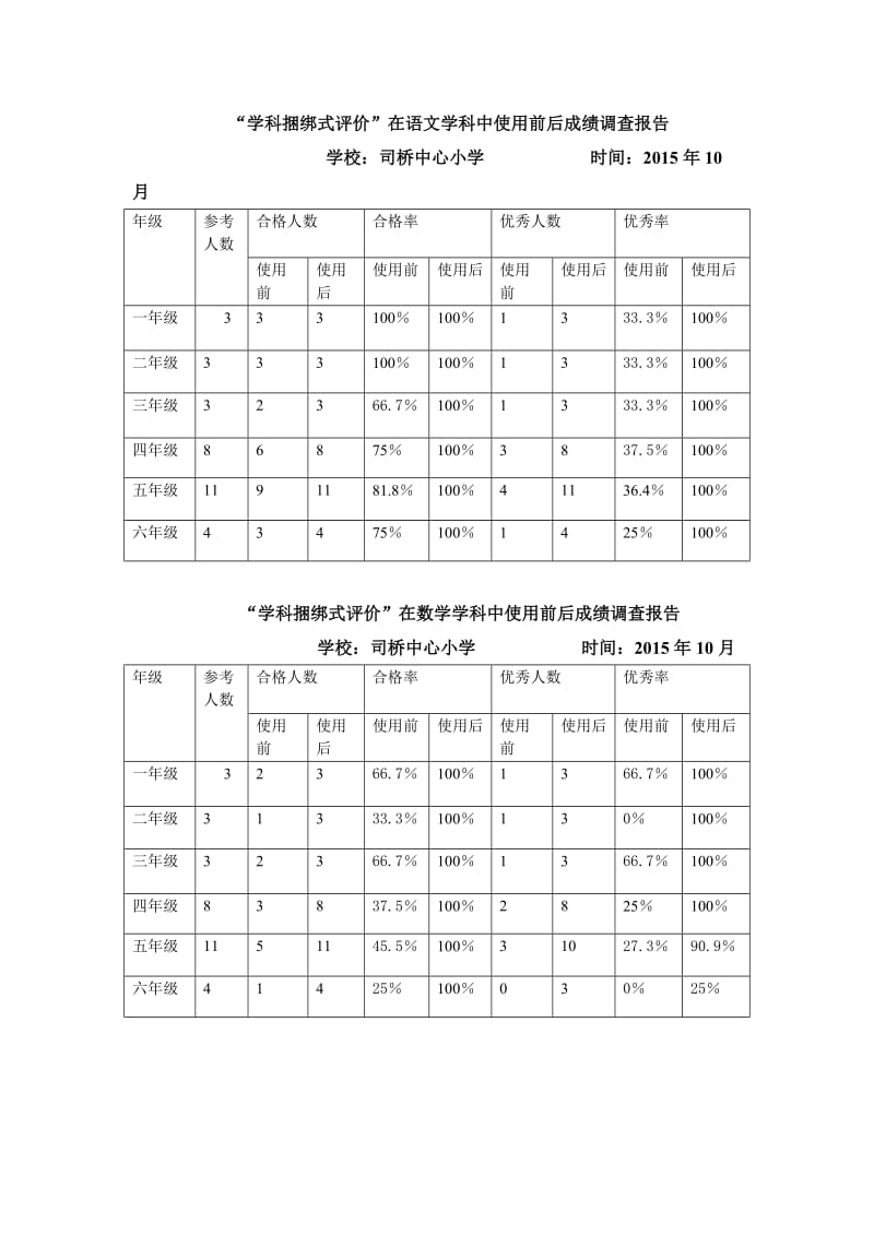 “学科捆绑式评价”实验报告.doc_第2页