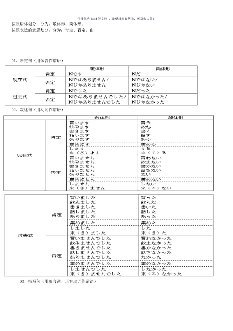 日语句子结构及句型Word版.doc_第2页